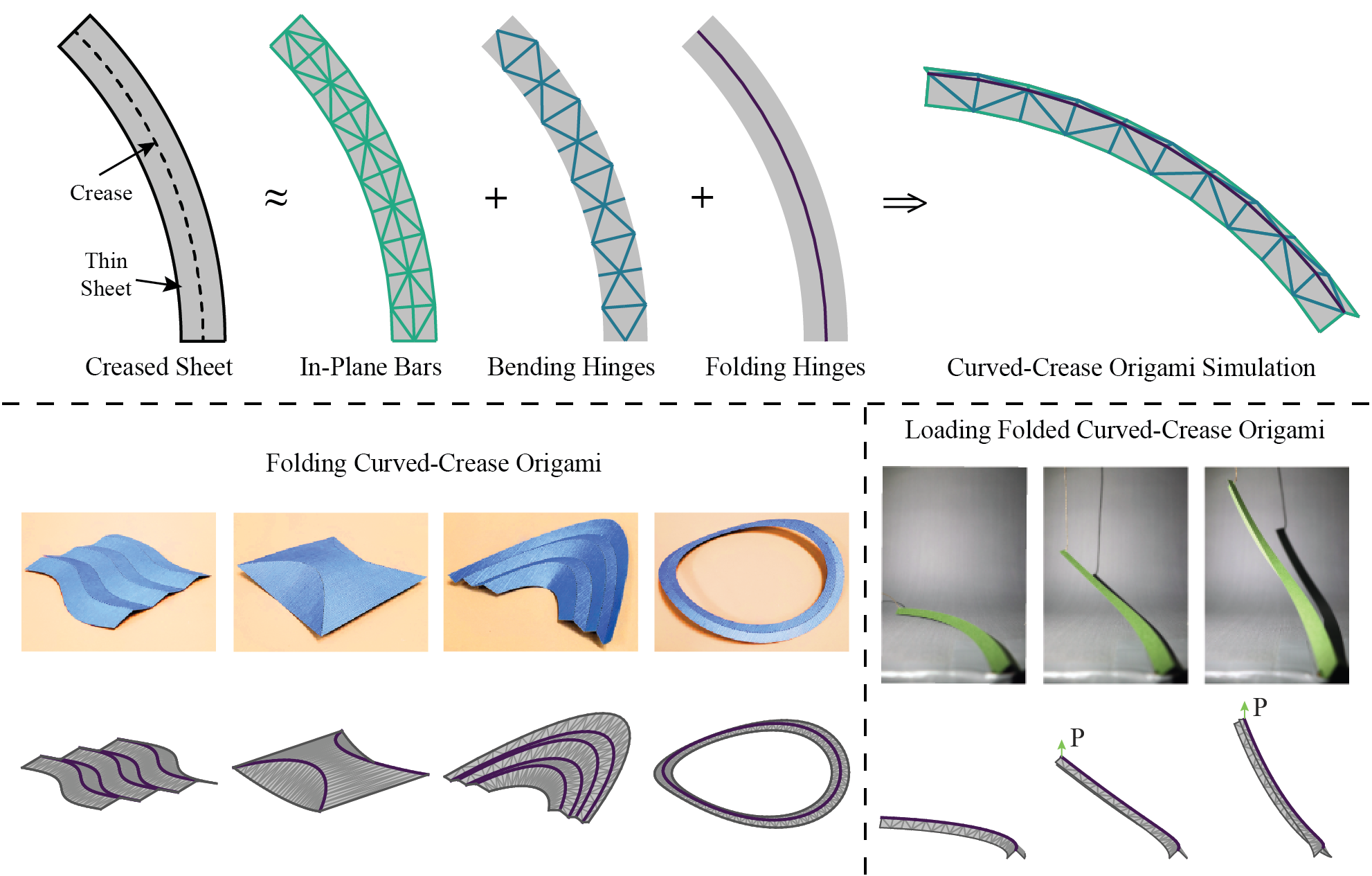 Bar and hinge modeling of curved-crease origami – Steven R. Woodruff